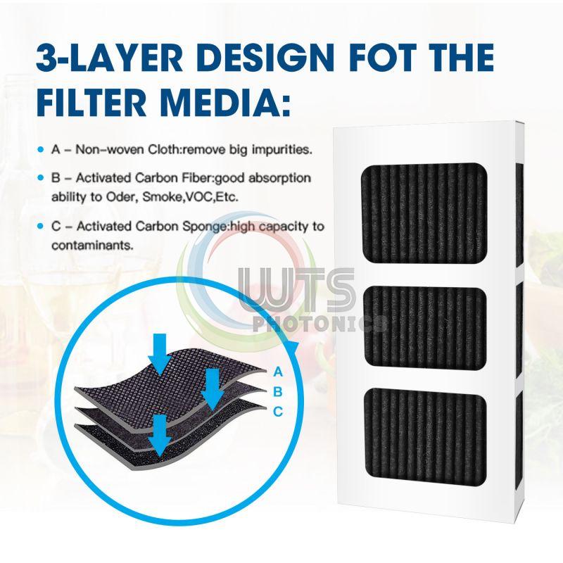 Refrigerator Air Filters